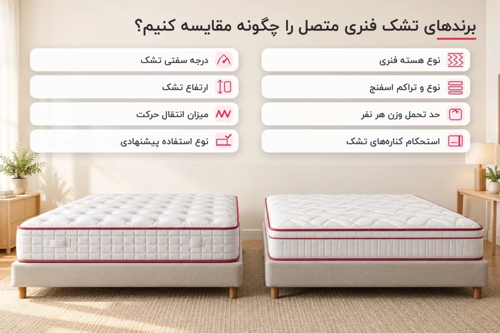 ویژگی تشک طبی فنری متصل