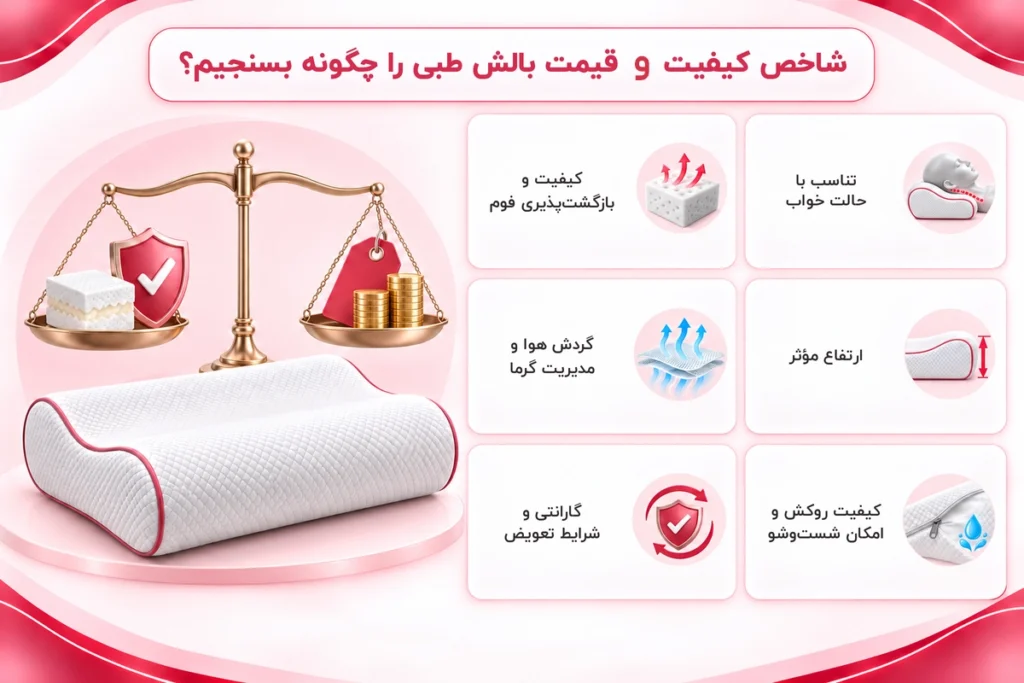 شاخص کیفیت و قیمت بالش طبی در رشت