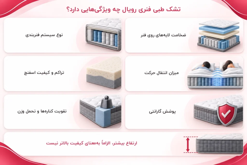 تشک طبی فنری رویال