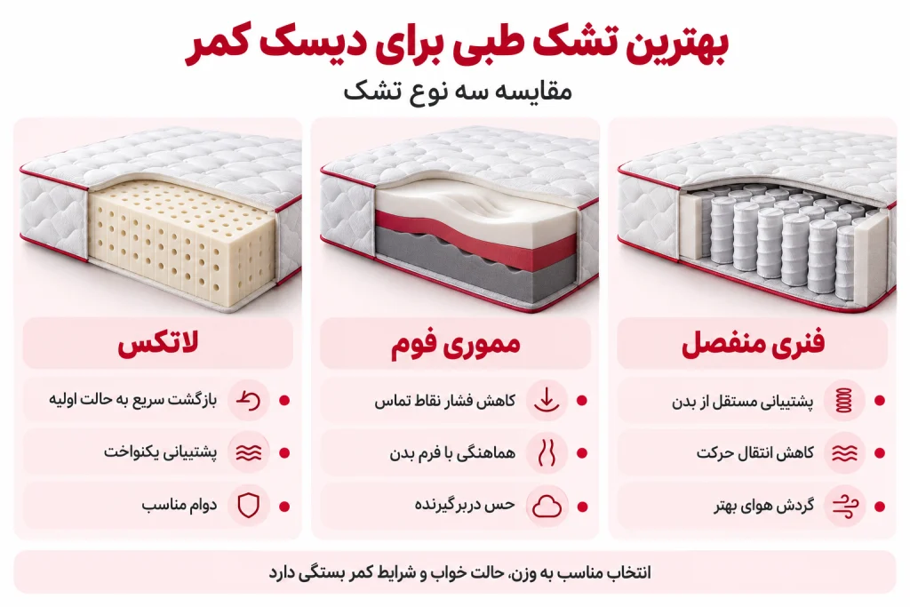بهترین تشک طبی برای دیسک کمر