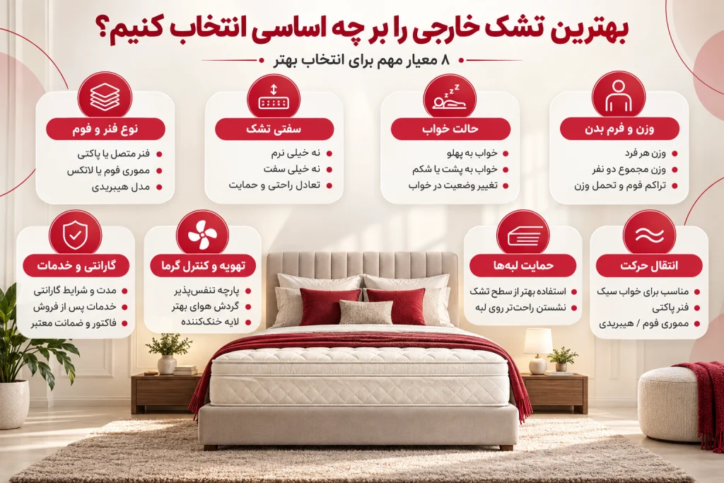 تشک خارجی