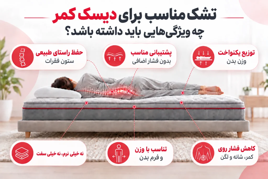 تشک مناسب برای دیسک کمر
