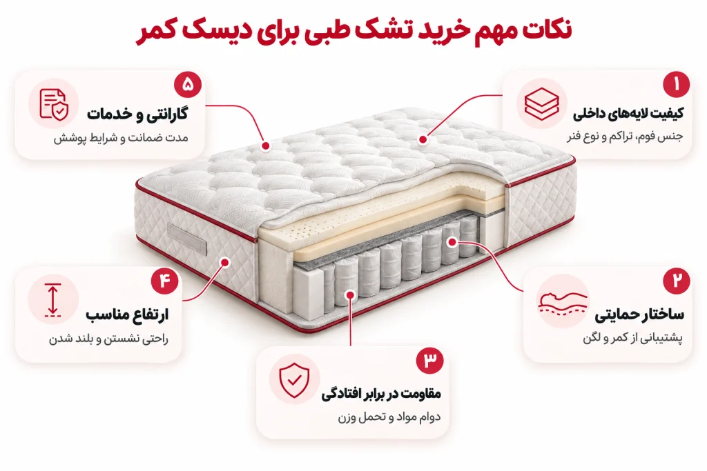 نکات مهم خرید تشک طبی برای دیسک کمر