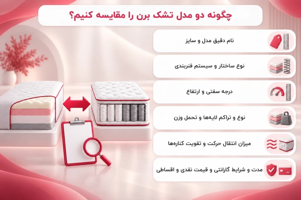 چگونه 2 تشک برن را مقایسه کنیم