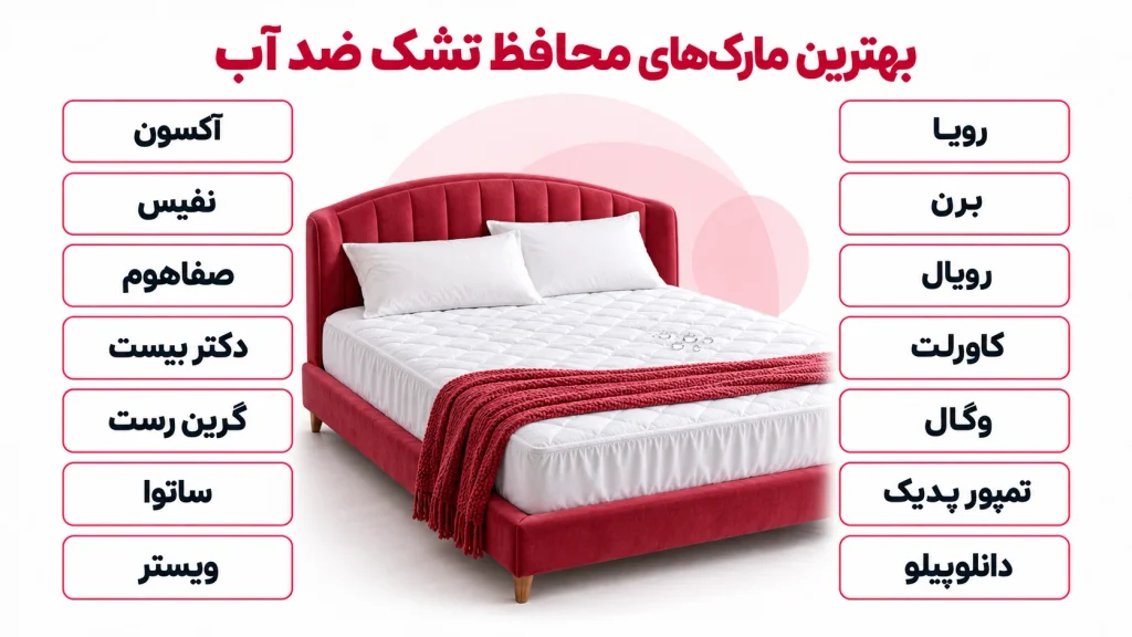 بهترین مارک های محافظ تشک ضد آب