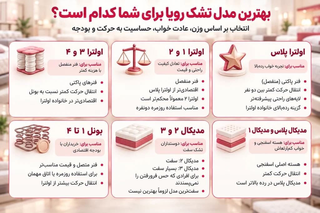 بهترین مدل تشک رویا در هر خانواده کدام است