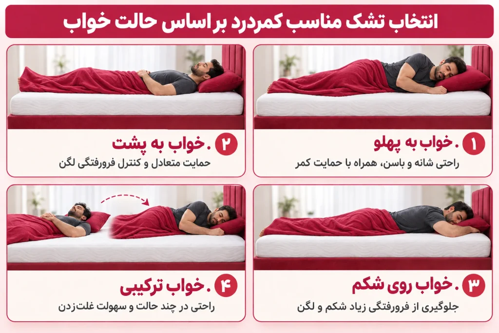 انتخاب تشک مناسب کمردرد