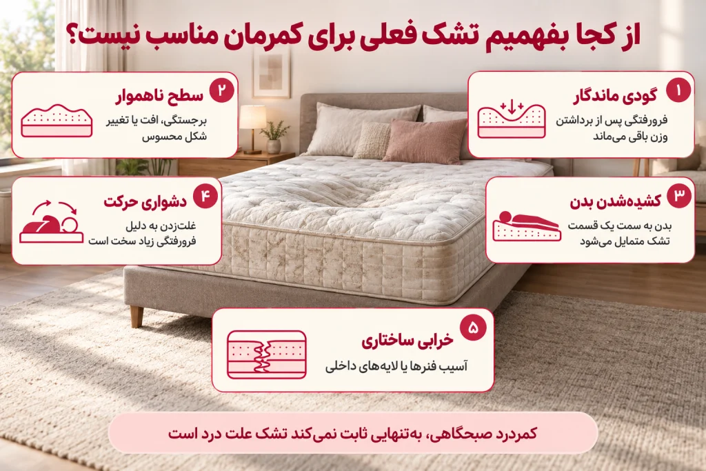 تشک مناسب برای کمردرد