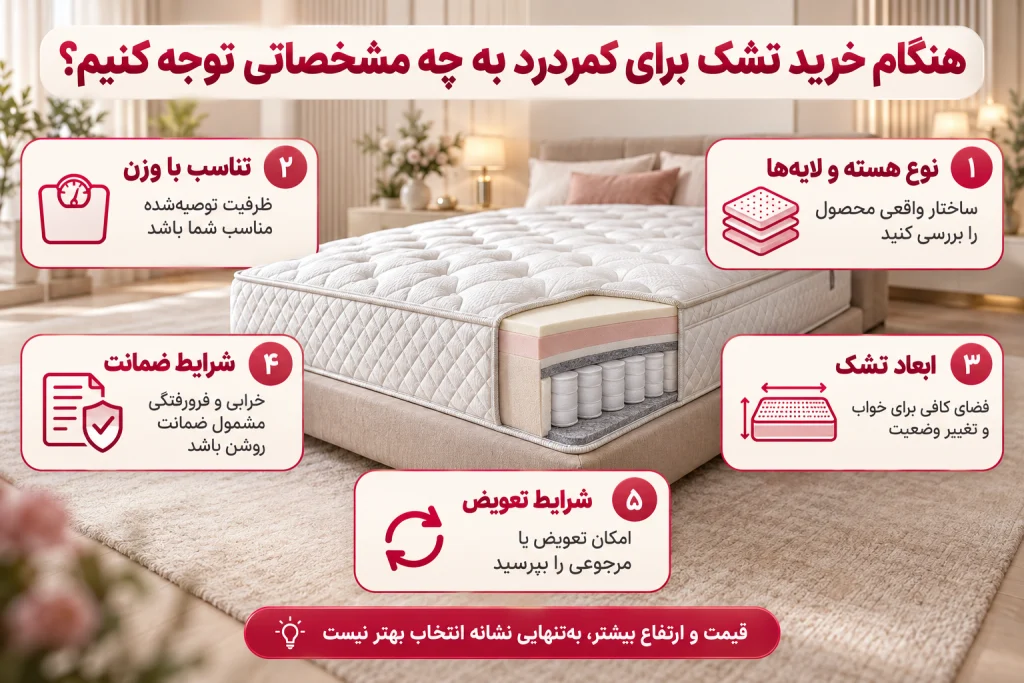 خرید تشک برای کمر درد