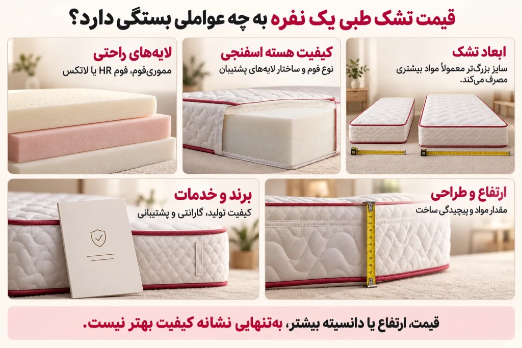 قیمت تشک طبی یک نفره