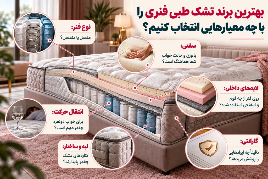 معیار انتخاب تشک طبی فنری