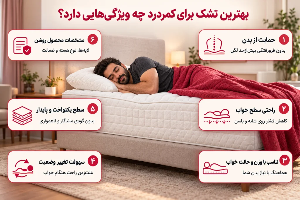 ویژگی های تشک برای کمردرد